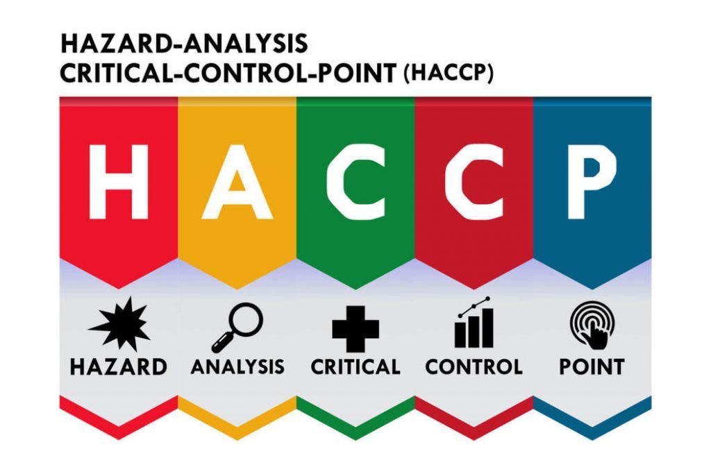 HACCP